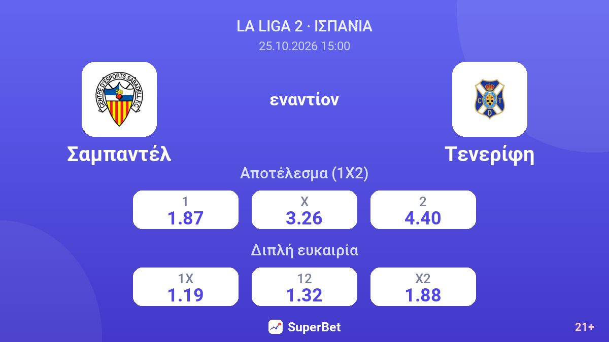 Σαμπαντέλ - Τενερίφη — αποδόσεις