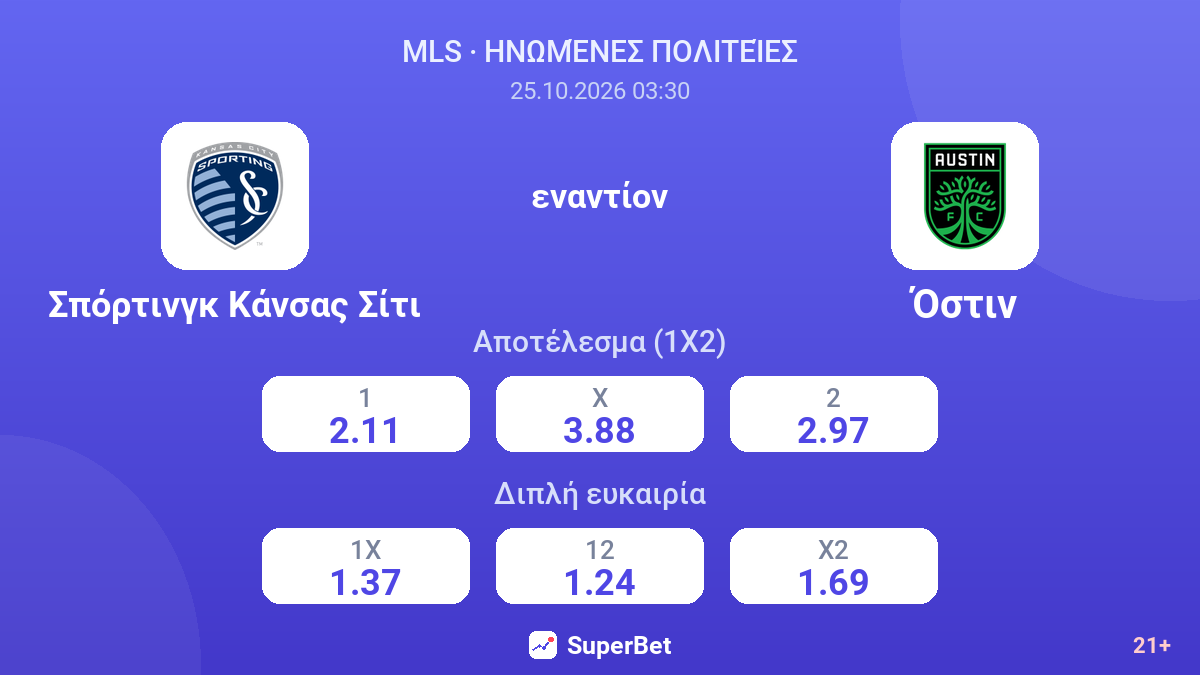 Σπόρτινγκ Κάνσας Σίτι - Όστιν — αποδόσεις