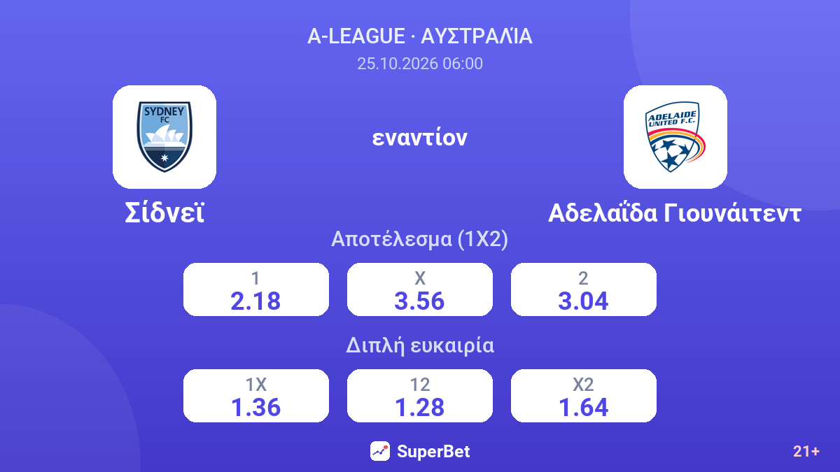Σίδνεϊ - Αδελαΐδα Γιουνάιτεντ — αποδόσεις