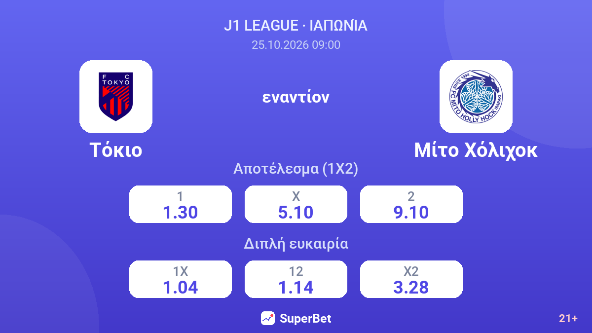 Τόκιο - Μίτο Χόλιχοκ — αποδόσεις