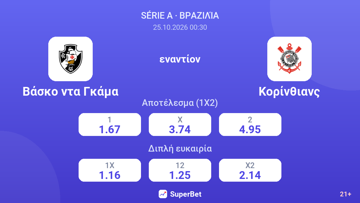 Βάσκο ντα Γκάμα - Κορίνθιανς — αποδόσεις