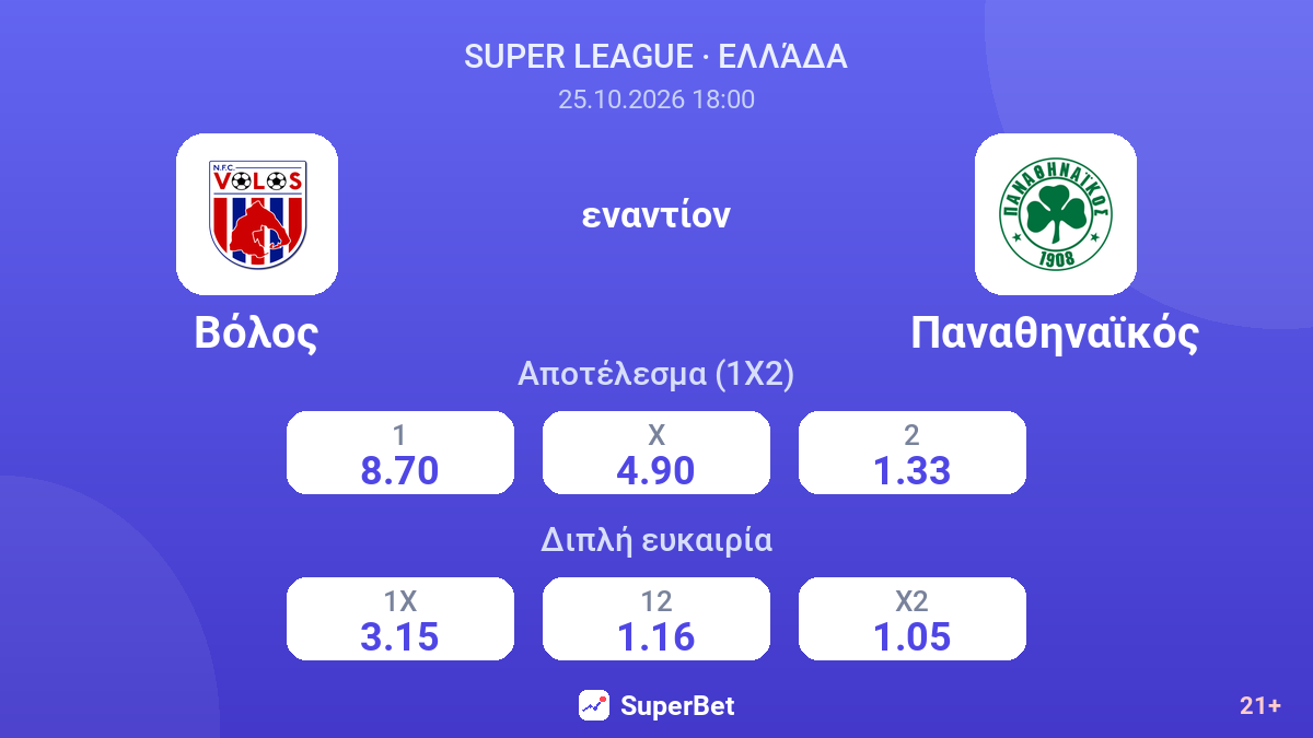 Βόλος - Παναθηναϊκός — αποδόσεις
