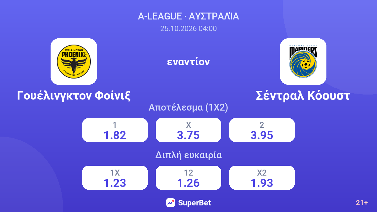 Γουέλινγκτον Φοίνιξ - Σέντραλ Κόουστ — αποδόσεις