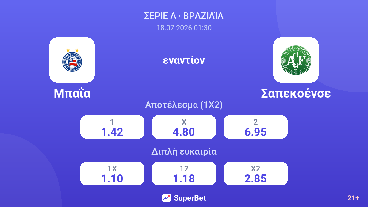 Μπαΐα - Σαπεκοένσε — αποδόσεις