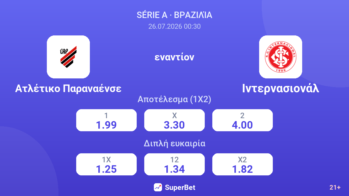 Ατλέτικο Παραναένσε - Ιντερνασιονάλ — αποδόσεις