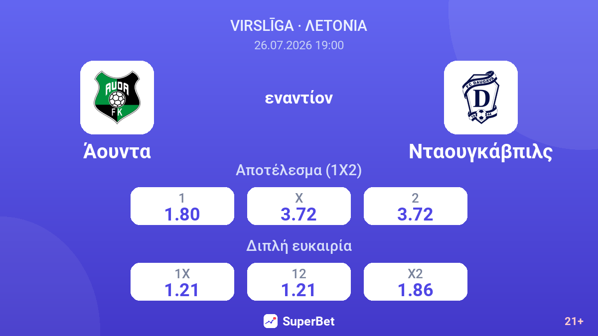 Άουντα - Νταουγκάβπιλς — αποδόσεις