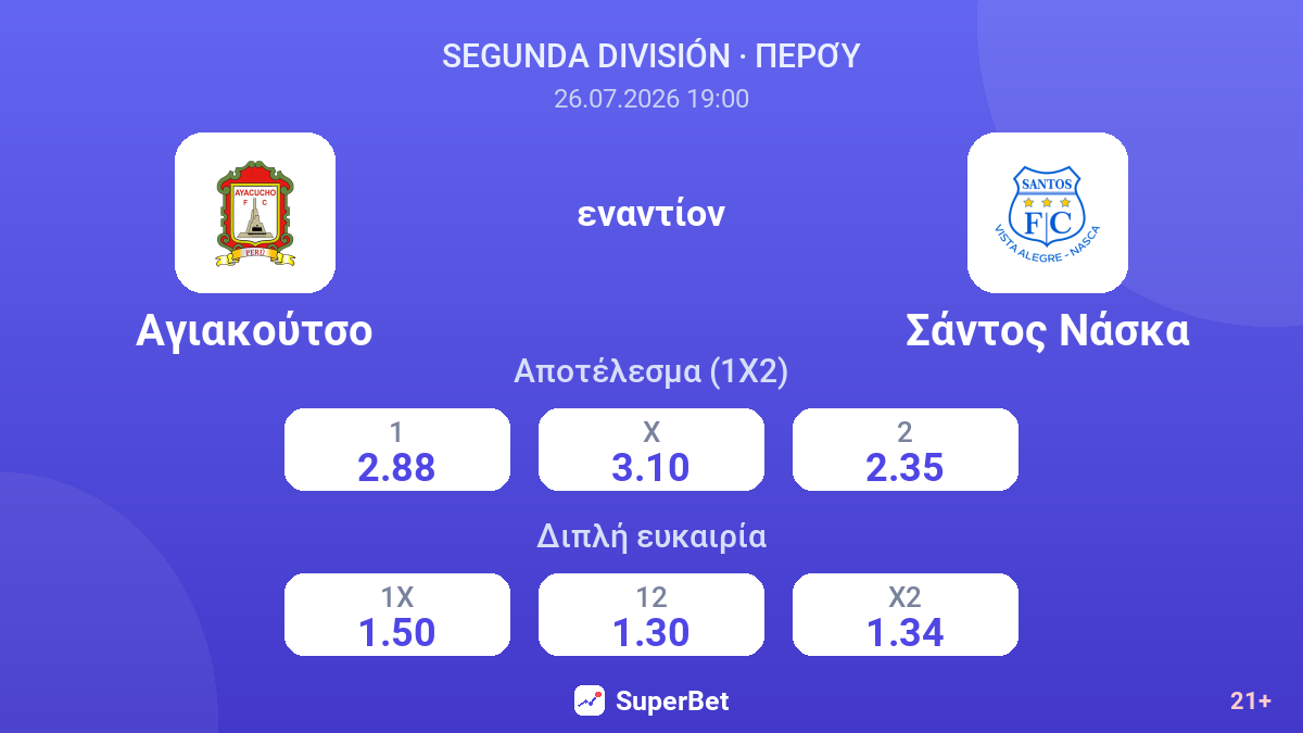 Αγιακούτσο - Σάντος Νάσκα — αποδόσεις