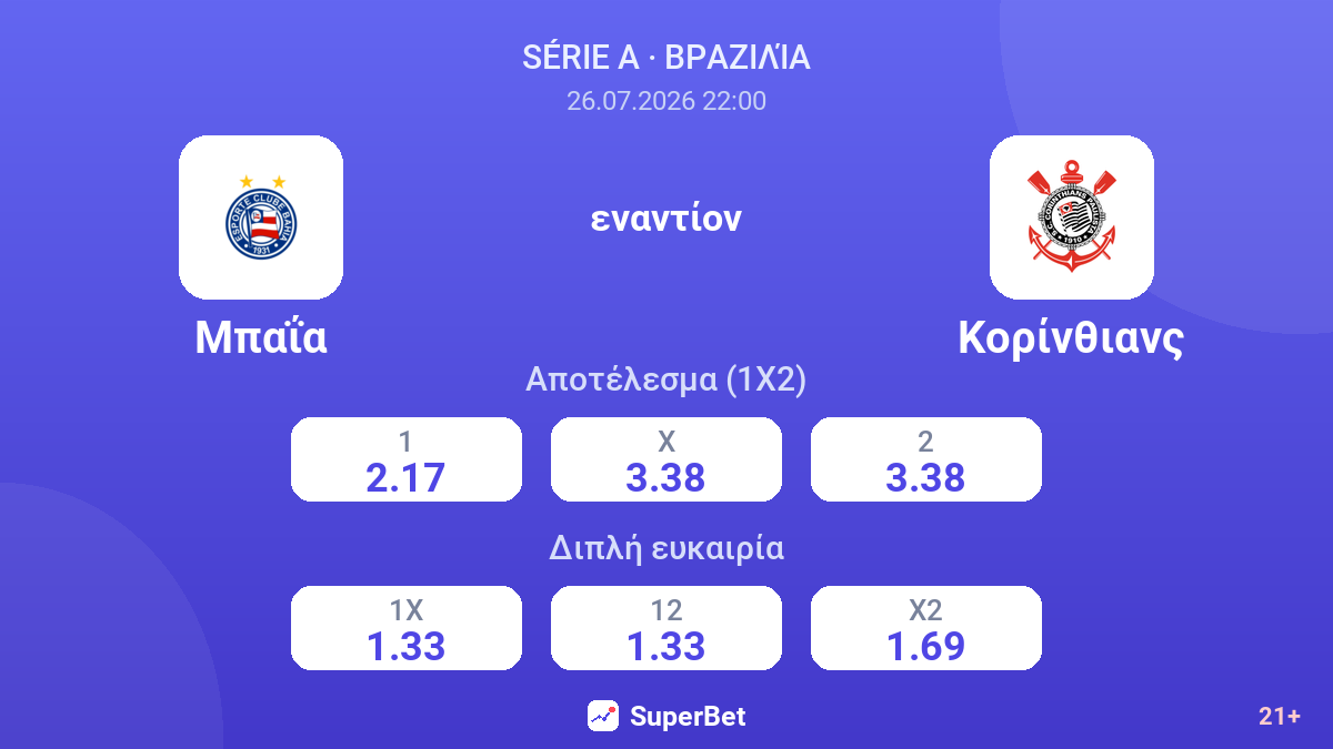 Μπαΐα - Κορίνθιανς — αποδόσεις