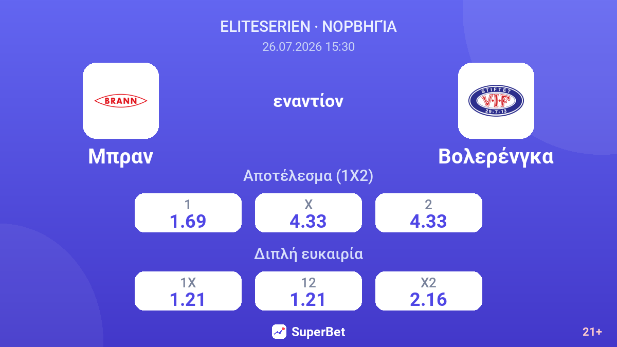 Μπραν - Βολερένγκα — αποδόσεις