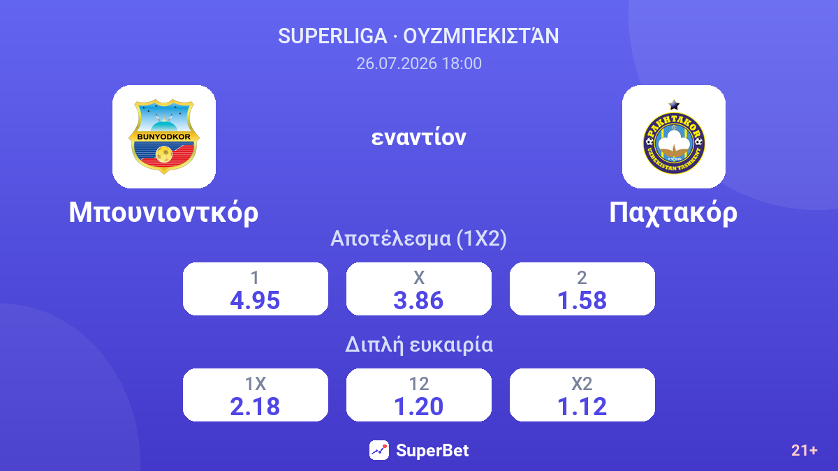 Μπουνιοντκόρ - Παχτακόρ — αποδόσεις