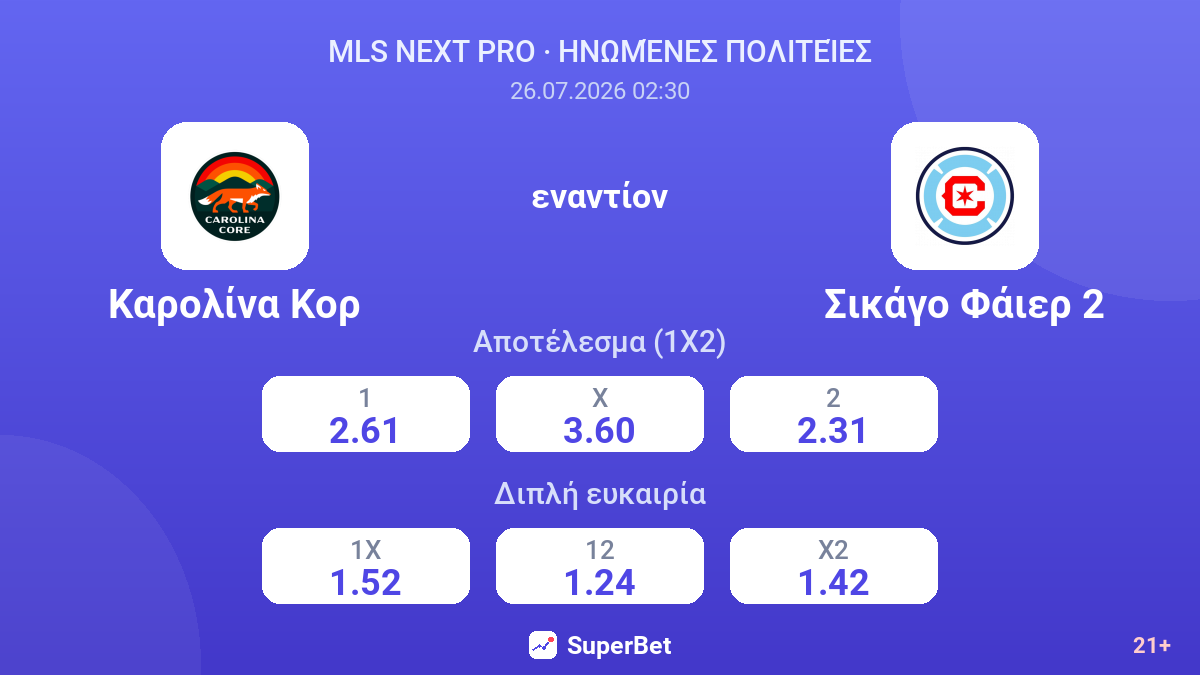 Καρολίνα Κορ - Σικάγο Φάιερ 2 — αποδόσεις