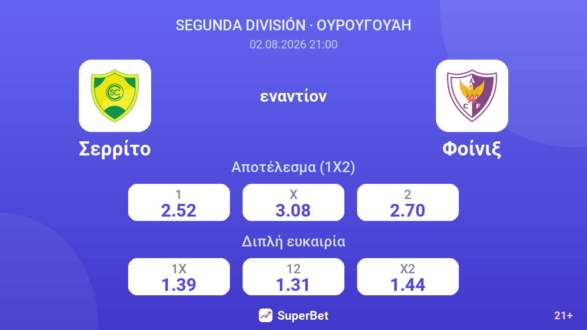 Σερρίτο - Φοίνιξ — αποδόσεις