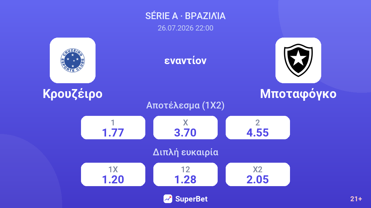 Κρουζέιρο - Μποταφόγκο — αποδόσεις
