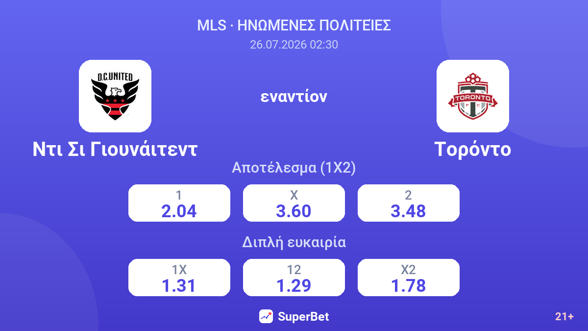 Ντι Σι Γιουνάιτεντ - Τορόντο — αποδόσεις