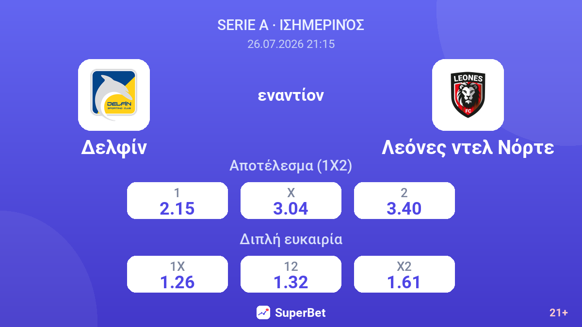 Δελφίν - Λεόνες ντελ Νόρτε — αποδόσεις