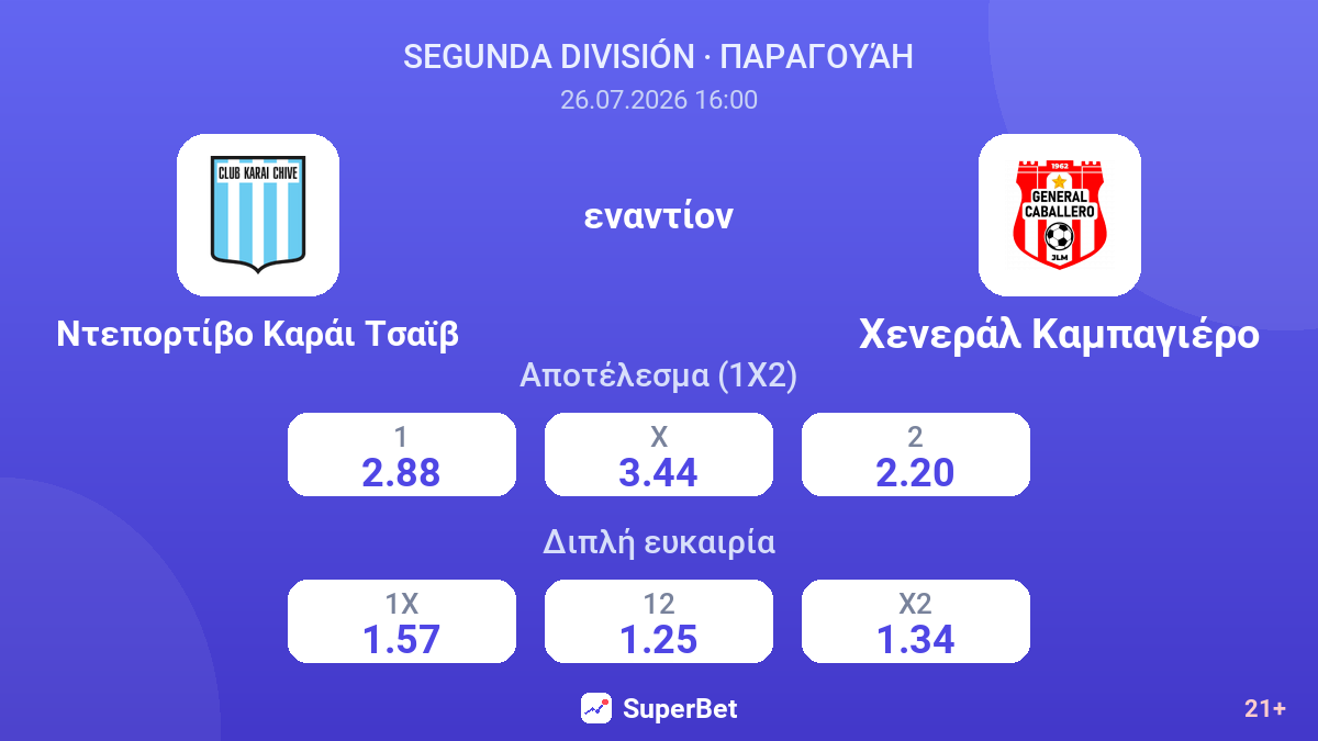 Ντεπορτίβο Καράι Τσαϊβ - Χενεράλ Καμπαγιέρο — αποδόσεις