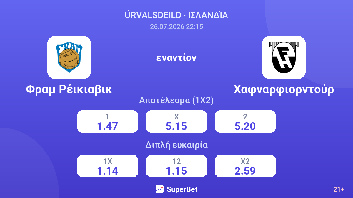 Φραμ Ρέικιαβικ - Χαφναρφιορντούρ — αποδόσεις