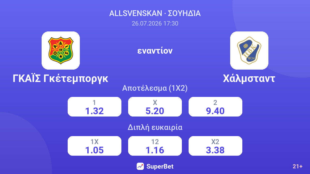 ΓΚΑΪΣ Γκέτεμποργκ - Χάλμσταντ — αποδόσεις