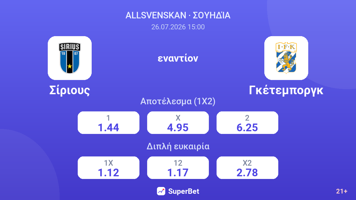 Σίριους - Γκέτεμποργκ — αποδόσεις