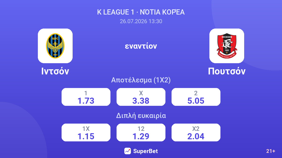 Ιντσόν - Πουτσόν — αποδόσεις