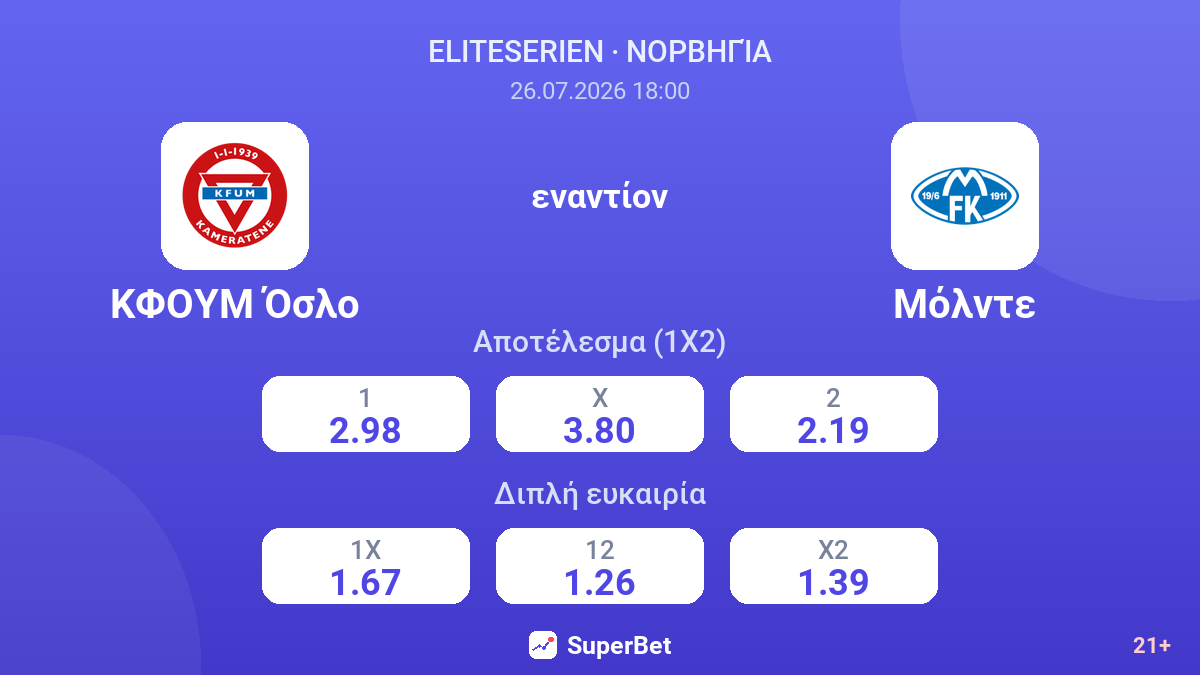 ΚΦΟΥΜ Όσλο - Μόλντε — αποδόσεις