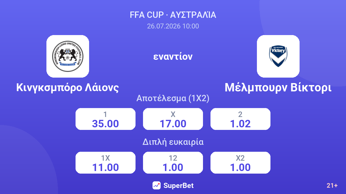 Κινγκσμπόρο Λάιονς - Μέλμπουρν Βίκτορι — αποδόσεις