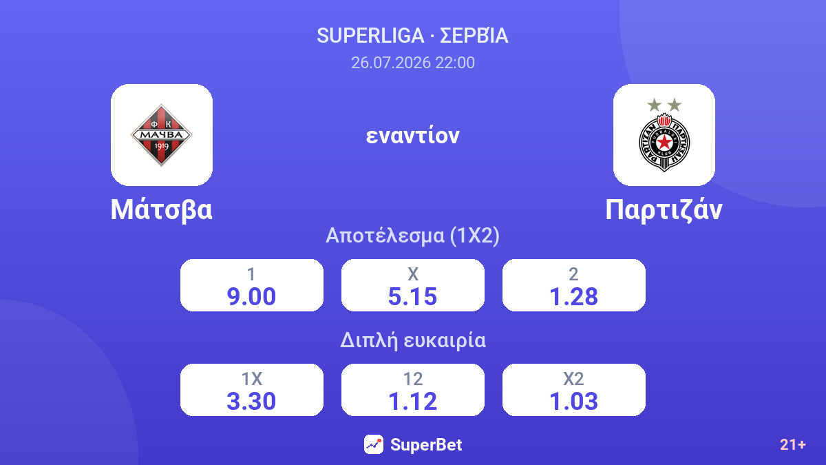 Μάτσβα - Παρτιζάν — αποδόσεις