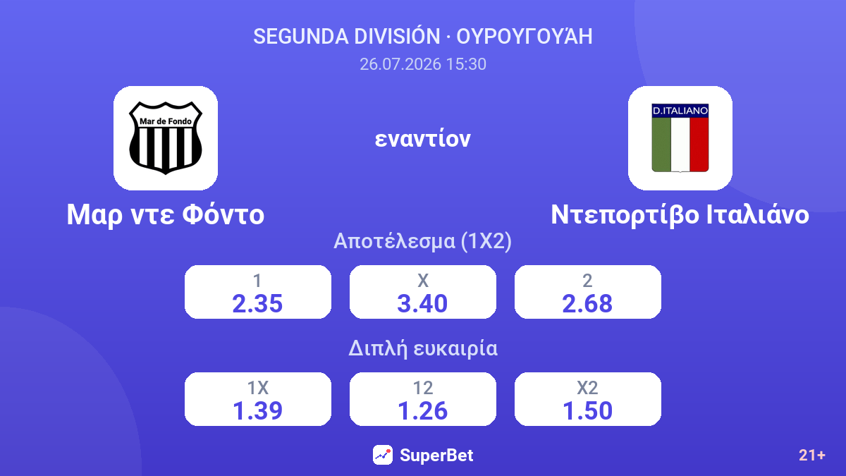 Μαρ ντε Φόντο - Ντεπορτίβο Ιταλιάνο — αποδόσεις