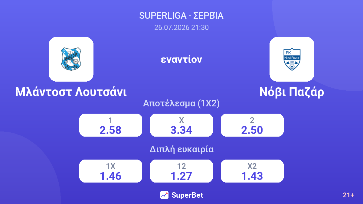 Μλάντοστ Λουτσάνι - Νόβι Παζάρ — αποδόσεις