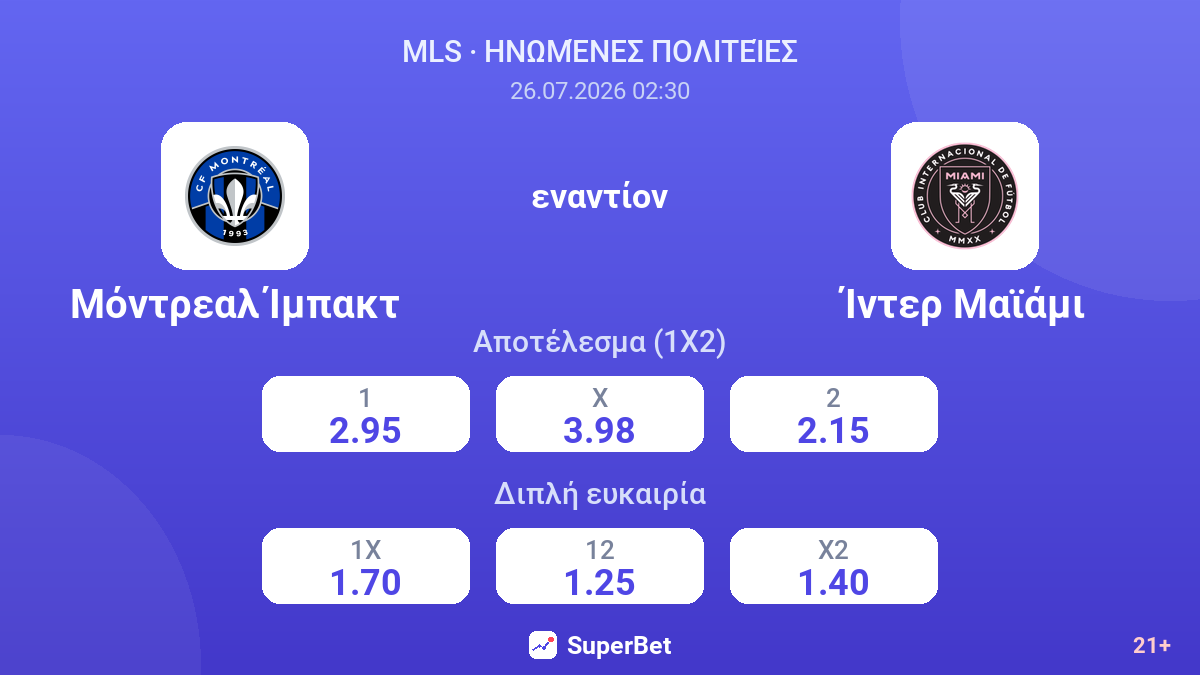 Μόντρεαλ Ίμπακτ - Ίντερ Μαϊάμι — αποδόσεις