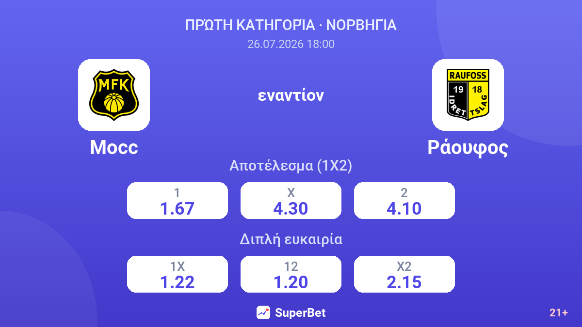 Μος - Ράουφος — αποδόσεις
