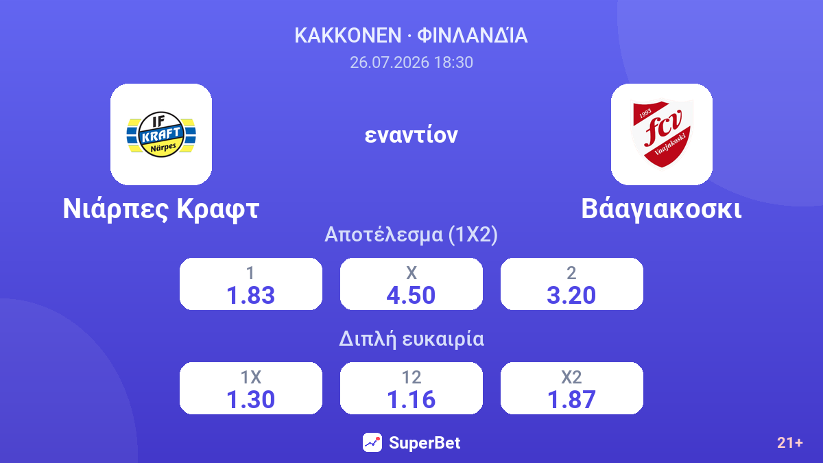 Νιάρπες Κραφτ - Βάαγιακοσκι — αποδόσεις