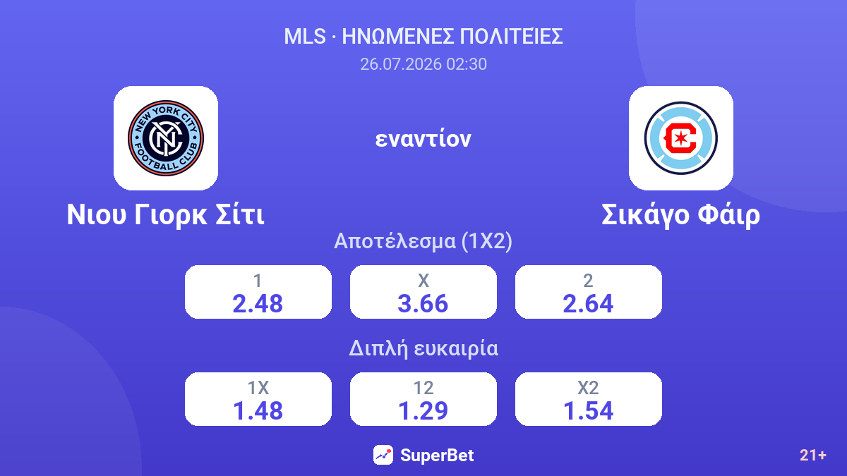 Νιου Γιορκ Σίτι - Σικάγο Φάιρ — αποδόσεις