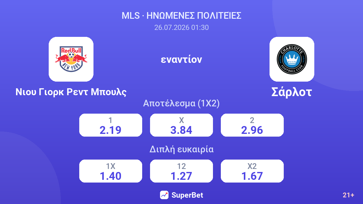 Νιου Γιορκ Ρεντ Μπουλς - Σάρλοτ — αποδόσεις