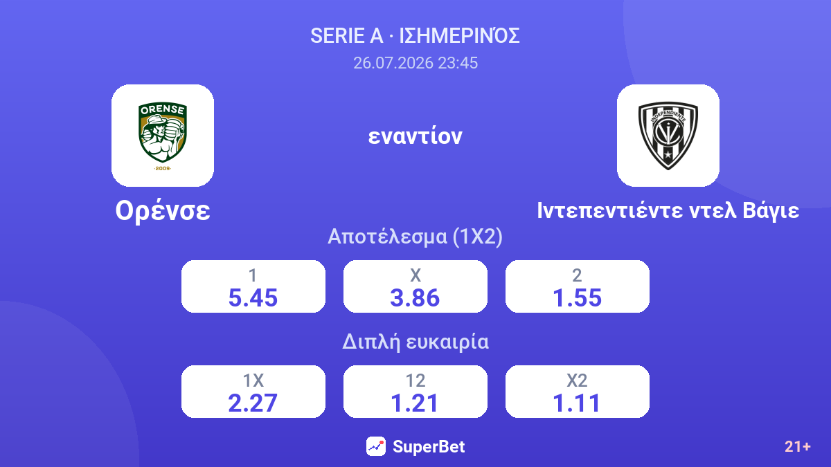 Ορένσε - Ιντεπεντιέντε ντελ Βάγιε — αποδόσεις