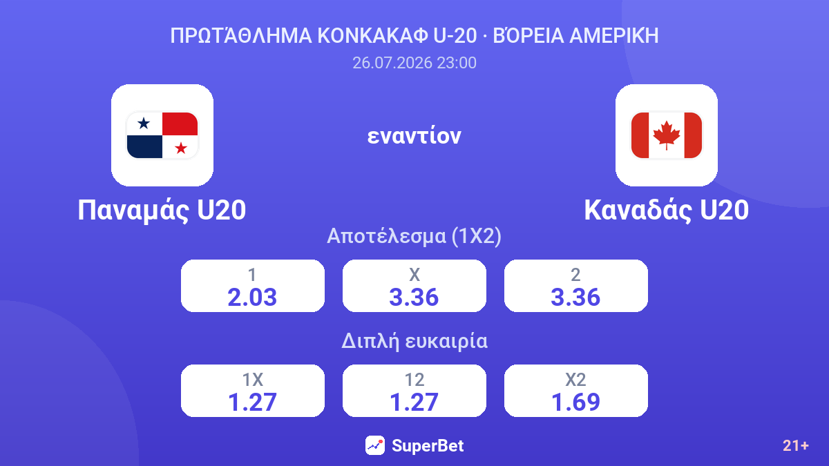 Παναμάς U20 - Καναδάς U20 — αποδόσεις