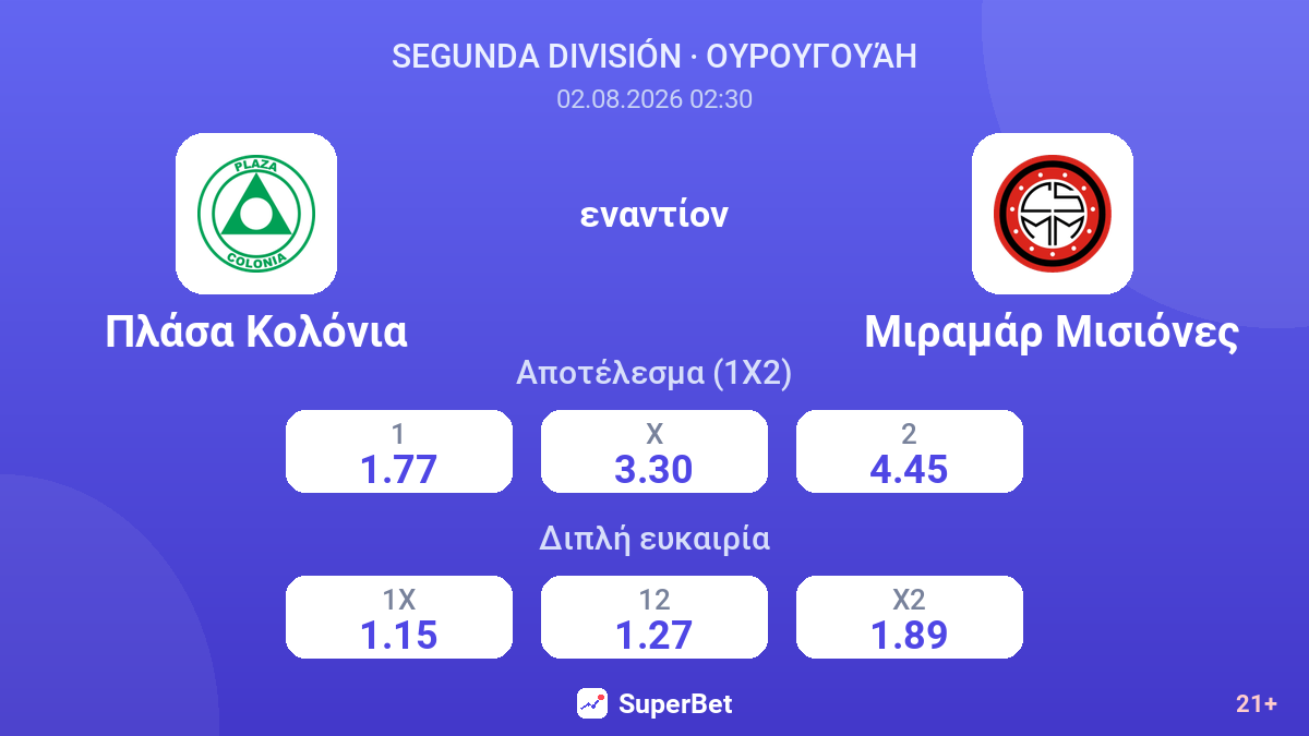 Πλάσα Κολόνια - Μιραμάρ Μισιόνες — αποδόσεις