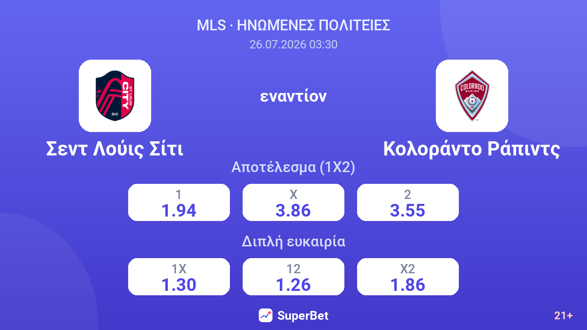 Σεντ Λούις Σίτι - Κολοράντο Ράπιντς — αποδόσεις