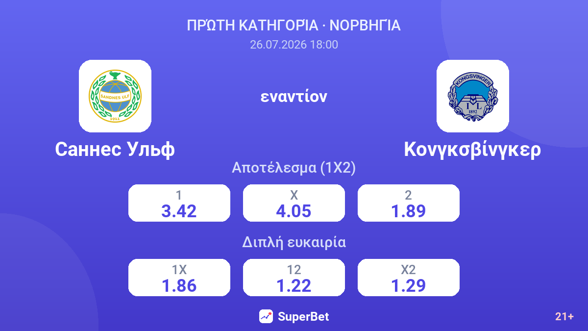 Σάννες Ουλφ - Κονγκσβίνγκερ — αποδόσεις