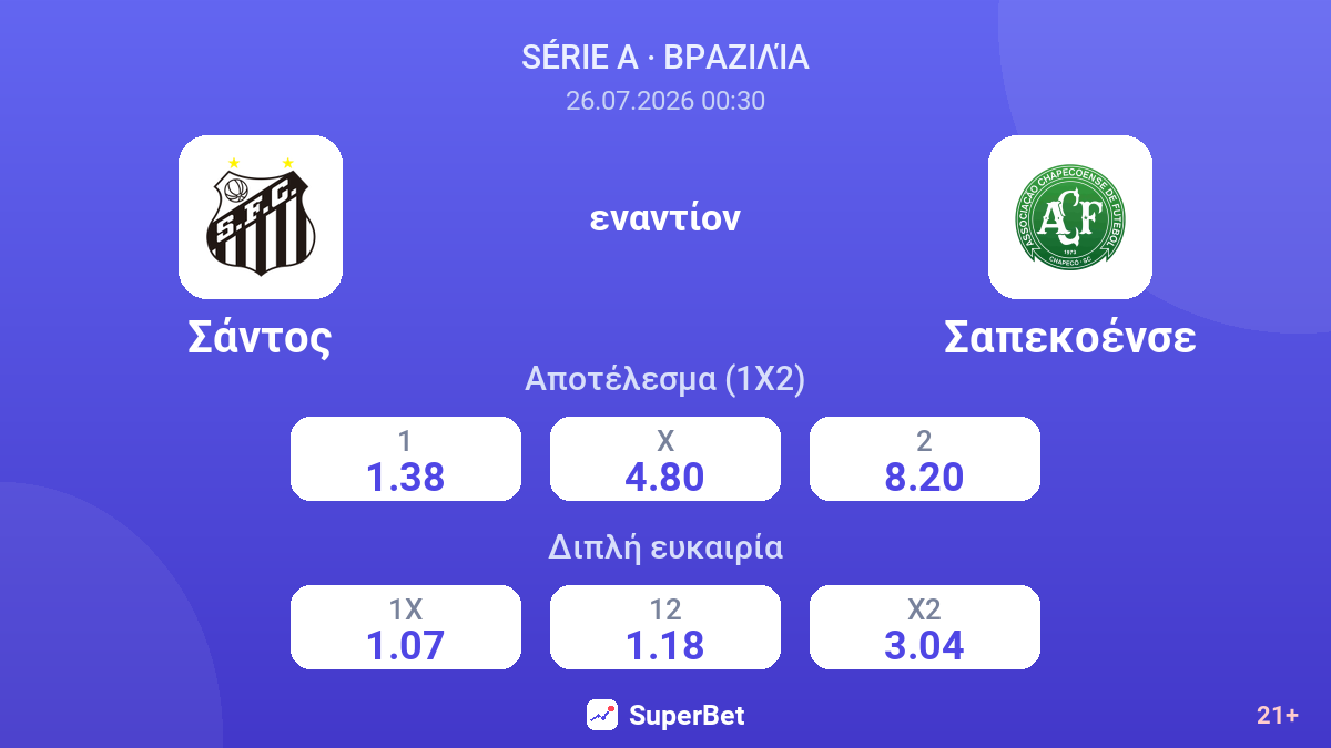 Σάντος - Σαπεκοένσε — αποδόσεις