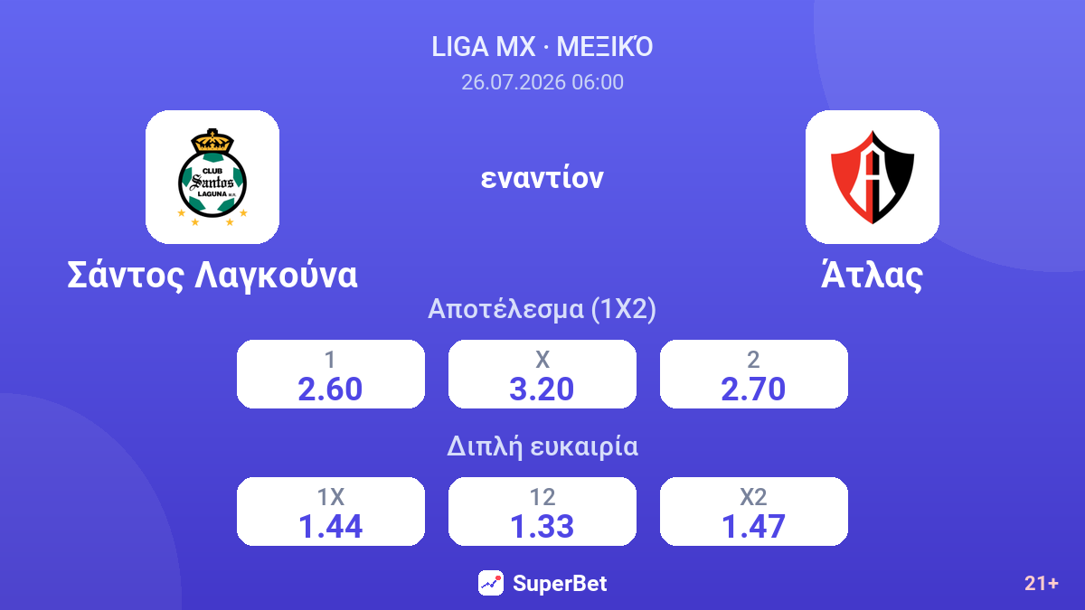 Σάντος Λαγκούνα - Άτλας — αποδόσεις