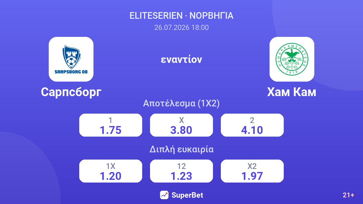 Σάρπσμποργκ - Χαμ Καμ — αποδόσεις