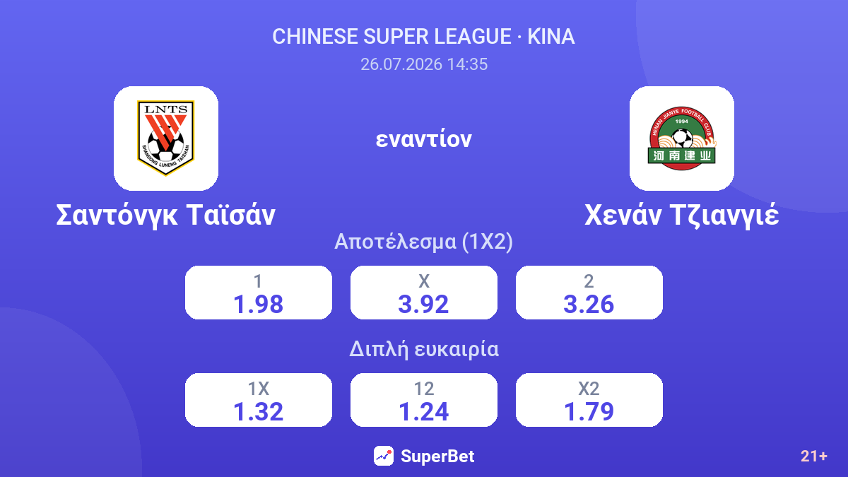 Σαντόνγκ Ταϊσάν - Χενάν Τζιανγιέ — αποδόσεις