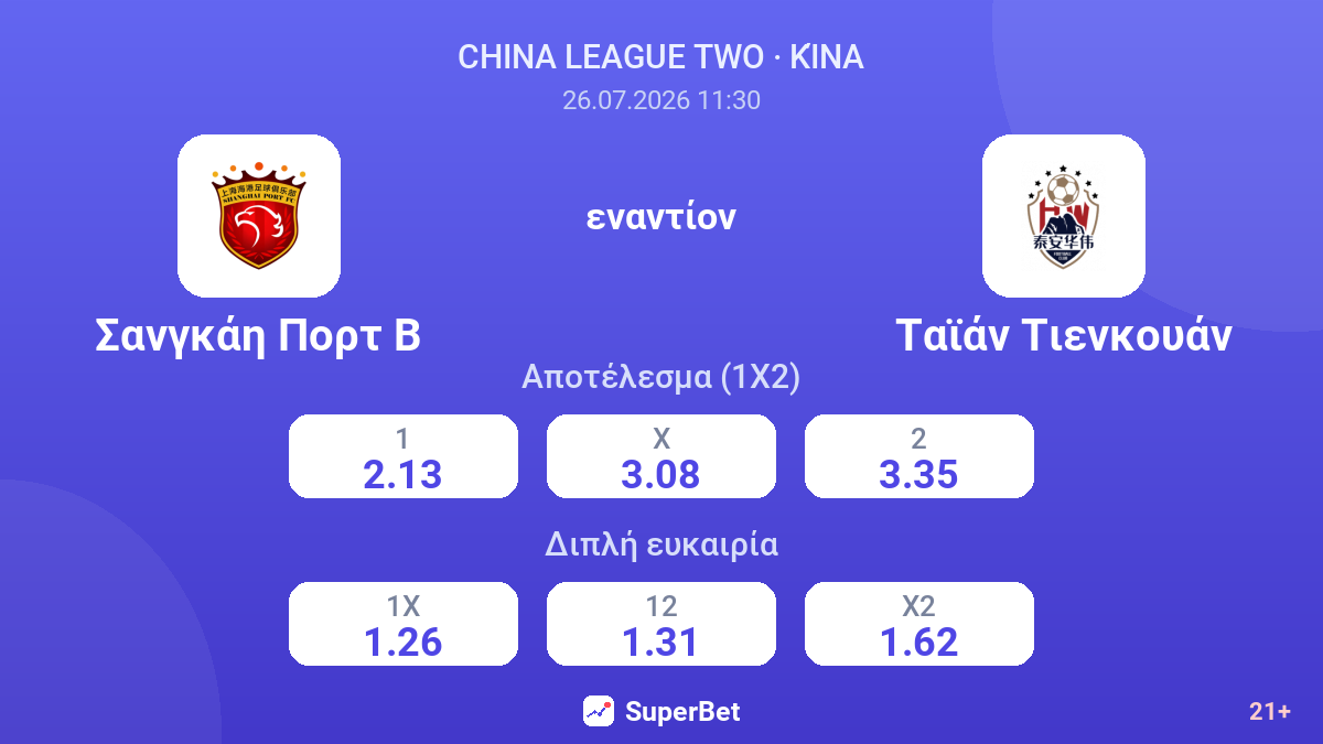 Σανγκάη Πορτ Β - Ταϊάν Τιενκουάν — αποδόσεις