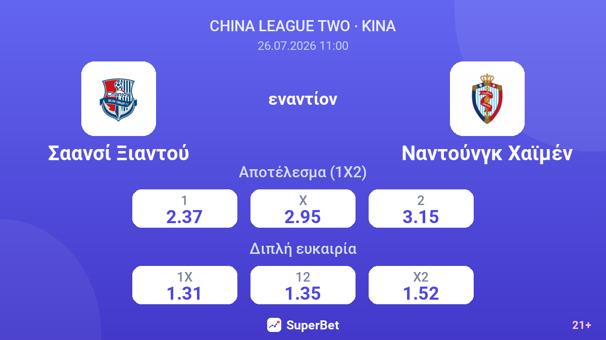 Σαανσί Ξιαντού - Ναντούνγκ Χαϊμέν — αποδόσεις