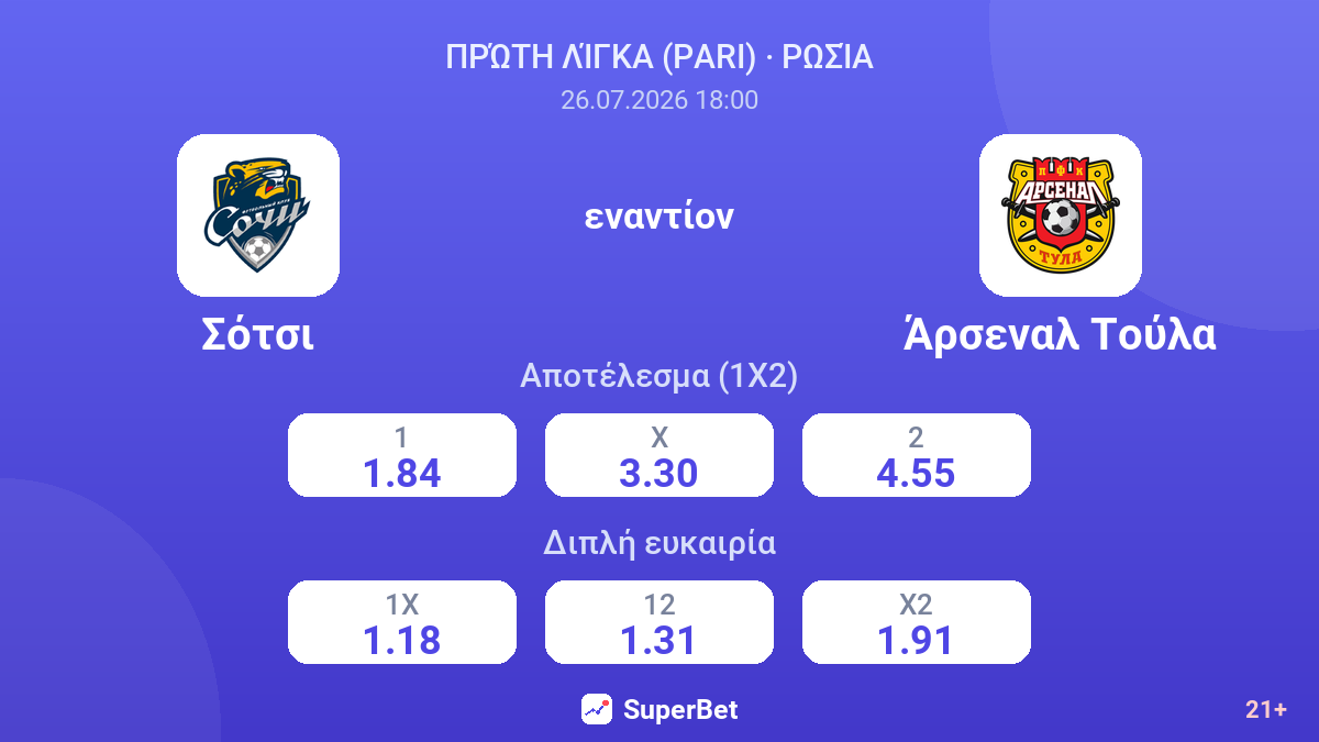 Σότσι - Άρσεναλ Τούλα — αποδόσεις