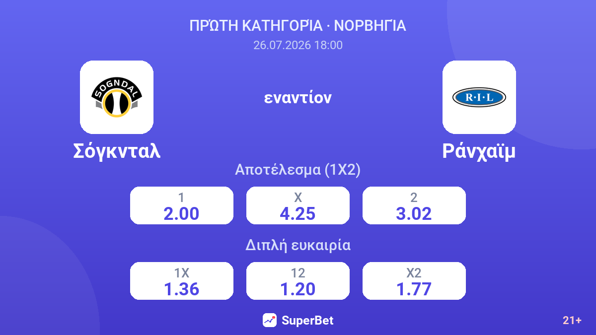 Σόγκνταλ - Ράνχαϊμ — αποδόσεις