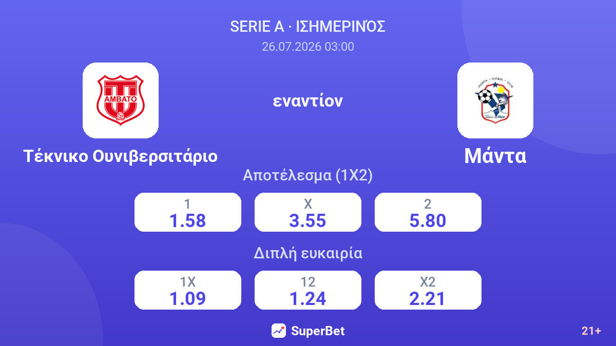 Τέκνικο Ουνιβερσιτάριο - Μάντα — αποδόσεις