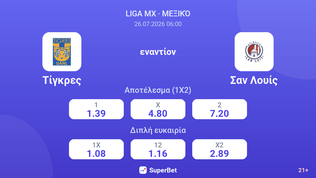 Τίγκρες - Σαν Λουίς — αποδόσεις