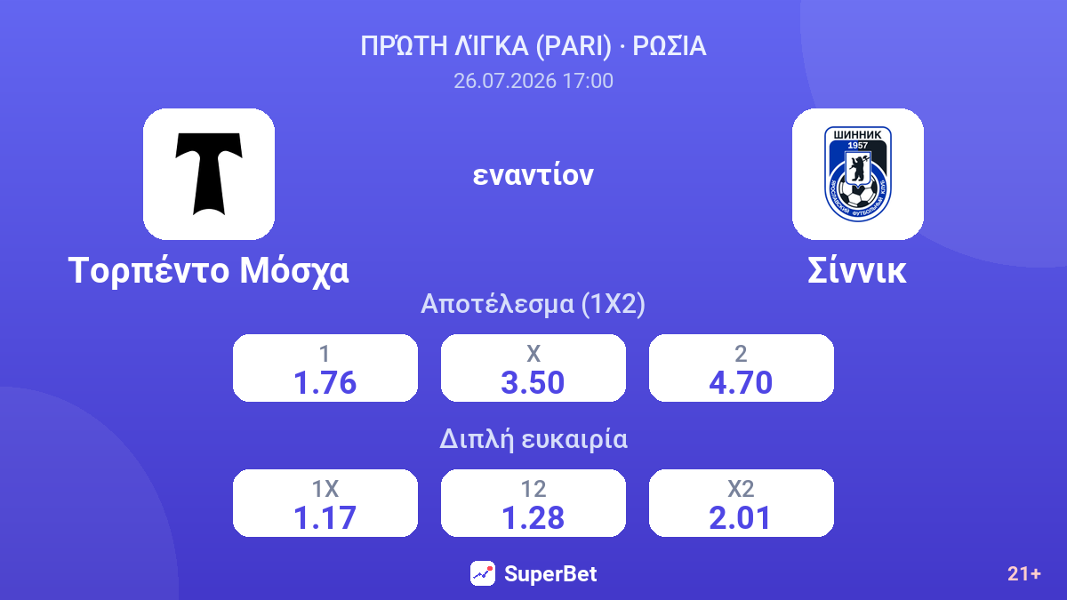 Τορπέντο Μόσχα - Σίννικ — αποδόσεις